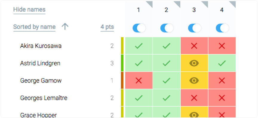 School Analytics
